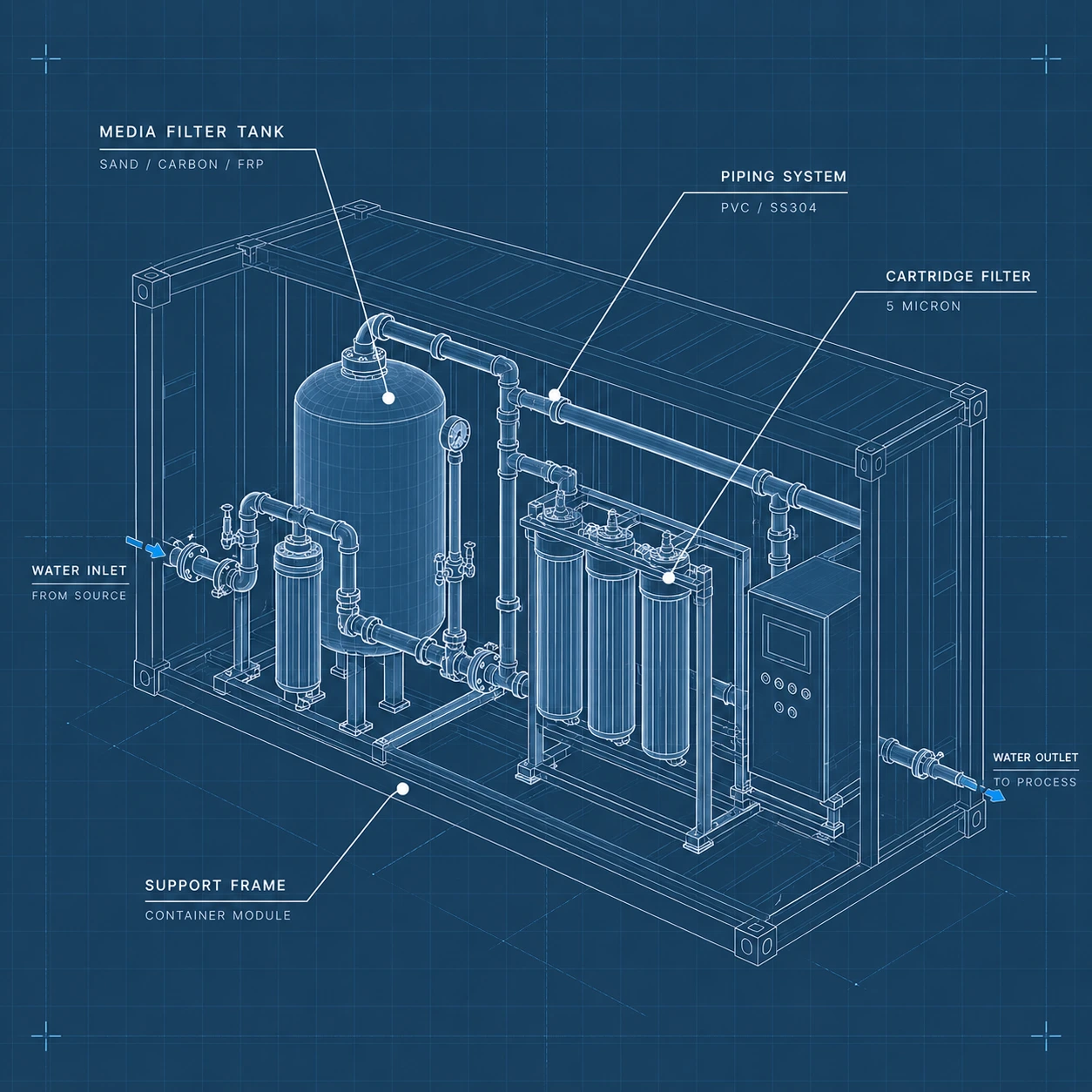 PT Indo Arthawa Filter - Distributor Filter Air Industri